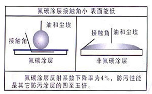 氟碳漆優(yōu)勢5