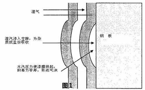 油漆起泡情況1