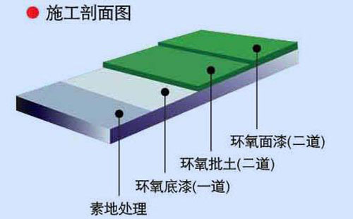 環(huán)氧底漆與環(huán)氧面漆的區別